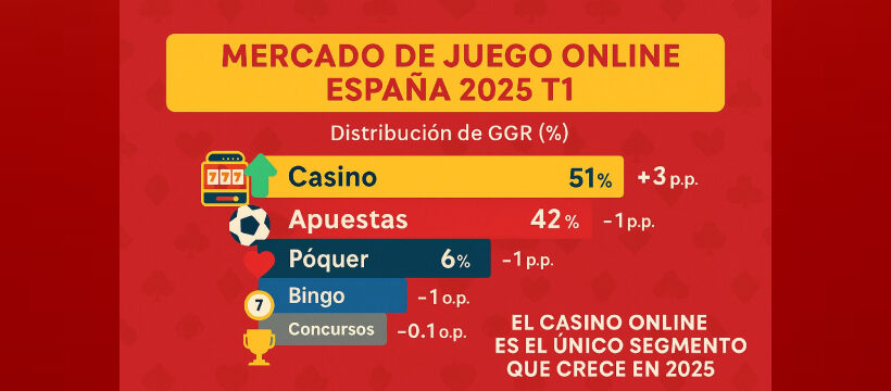 Mercado del juego online